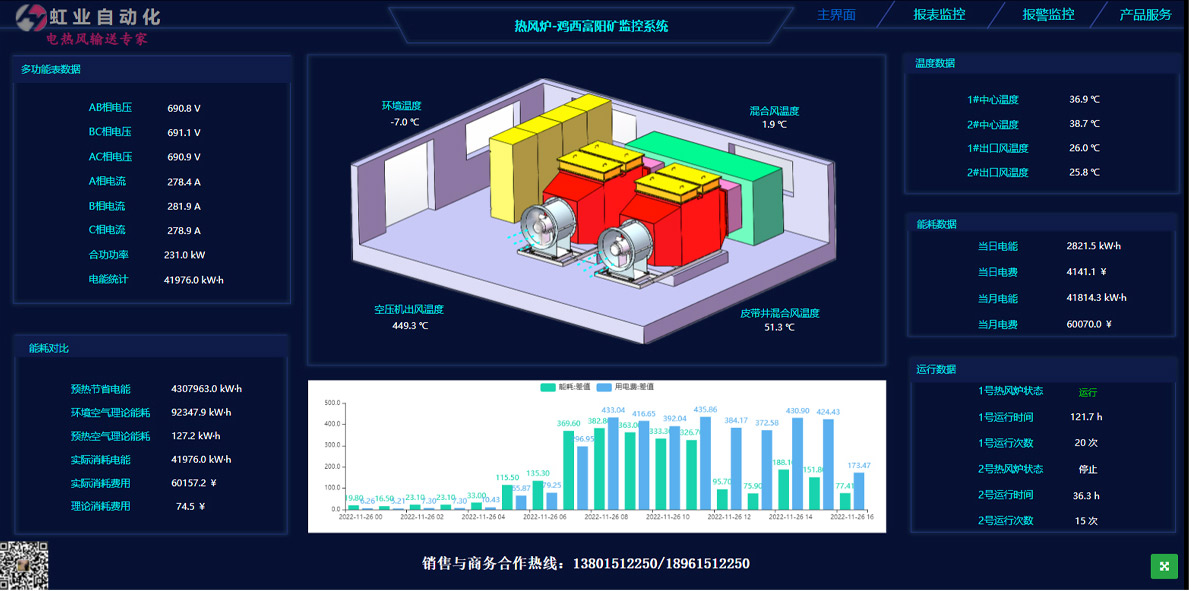能耗數(shù)據(jù)監(jiān)測(cè)畫面